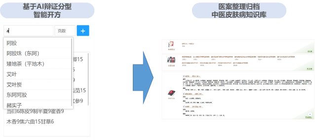 保健等领域