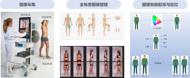 TFDA-1促进中医现代诊疗和功能评