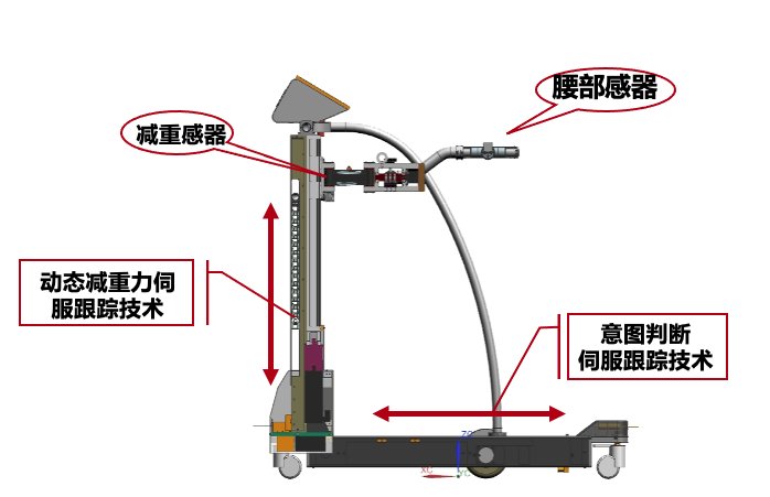 构造中医皮肤病智能模型
