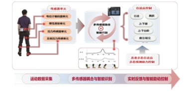 智能辅助诊疗等环节的全数字化流程
