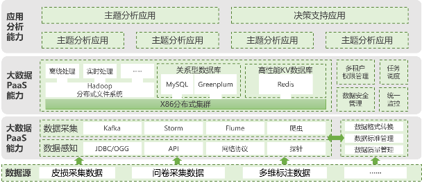 型舌诊仪