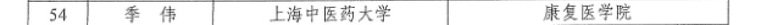个人荣誉