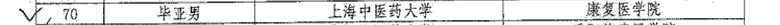 个人荣誉