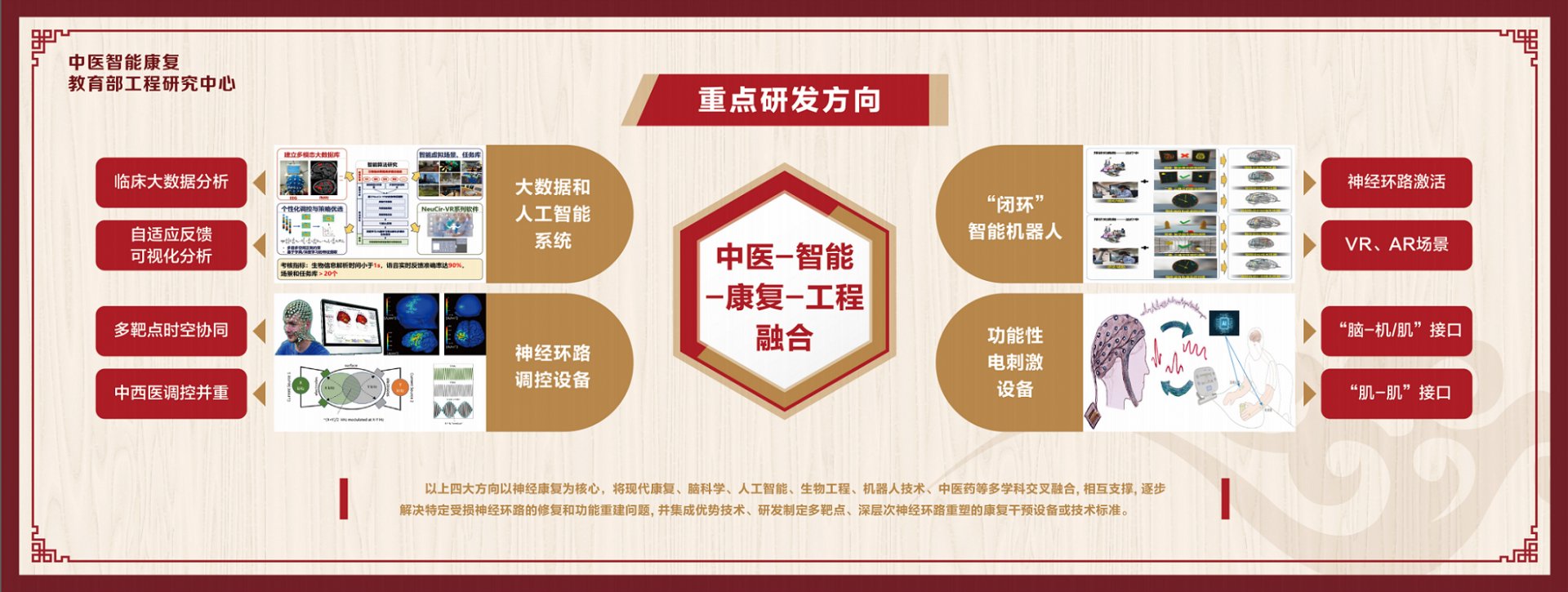 时空协同新型精准神经调控设备研发团队